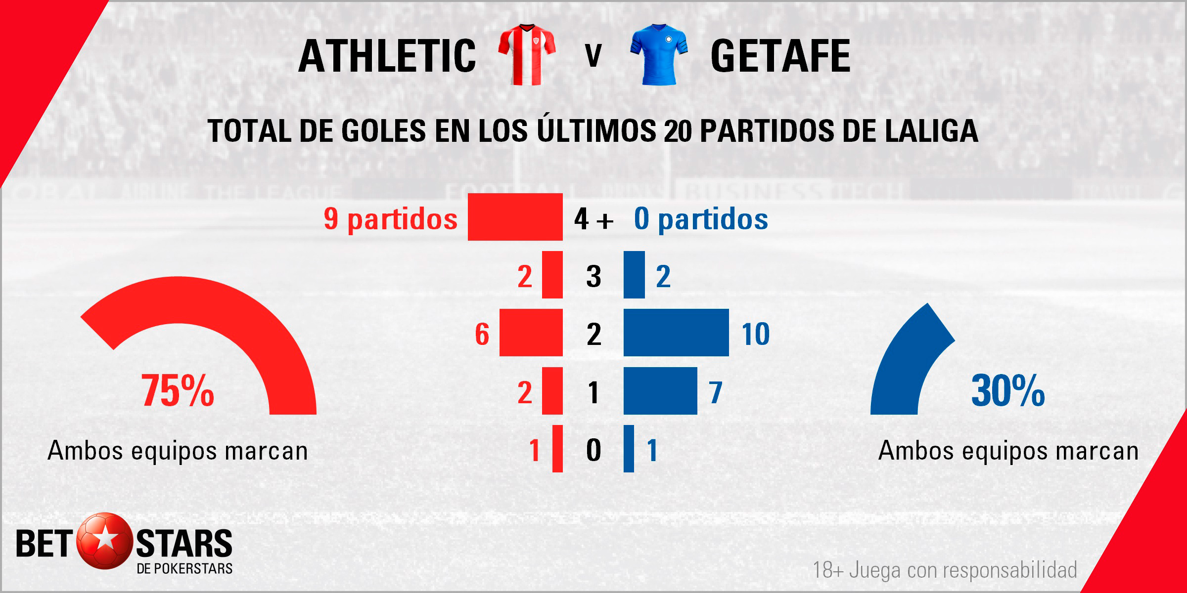 Betstars Athletic de Bilbao vs Getafe 04 Betstars, Athletic de Bilbao vs Getafe, pronosticos deportivos, LaLiga, fútbol, apuestas LaLiga, pronosticos LaLiga, apuestas fútbol, pronosticos fútbol